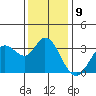 Bolinas Bay tide chart for Friday, December 9, 2022