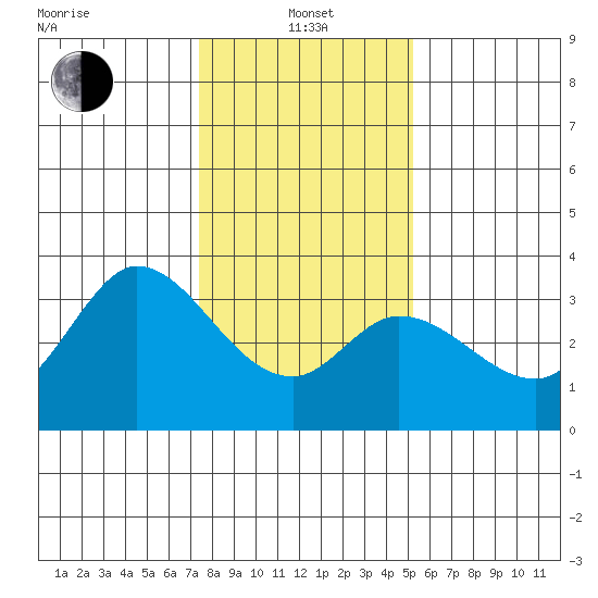 Bolinas Bay tide chart for Saturday, January 14, 2023