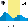 Bolinas Bay tide chart for Saturday, January 14, 2023