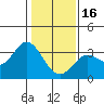 Bolinas Bay tide chart for Monday, January 16, 2023