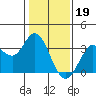 Bolinas Bay tide chart for Thursday, January 19, 2023