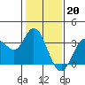 Bolinas Bay tide chart for Friday, January 20, 2023