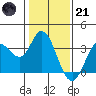 Bolinas Bay tide chart for Saturday, January 21, 2023