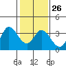 Bolinas Bay tide chart for Thursday, January 26, 2023
