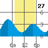 Bolinas Bay tide chart for Friday, January 27, 2023