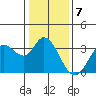 Bolinas Bay tide chart for Saturday, January 7, 2023