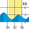 Bolinas Bay tide chart for Saturday, February 11, 2023