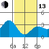 Bolinas Bay tide chart for Monday, February 13, 2023