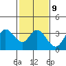 Bolinas Bay tide chart for Thursday, February 9, 2023