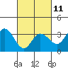 Bolinas Bay tide chart for Saturday, March 11, 2023