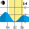 Bolinas Bay tide chart for Tuesday, March 14, 2023