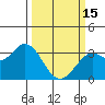 Bolinas Bay tide chart for Wednesday, March 15, 2023