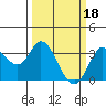 Bolinas Bay tide chart for Saturday, March 18, 2023