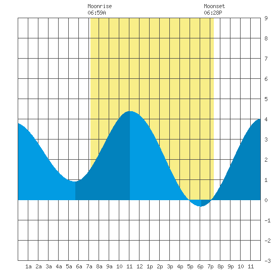 Bolinas Bay tide chart for Monday, March 20, 2023