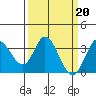 Bolinas Bay tide chart for Monday, March 20, 2023