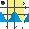Bolinas Bay tide chart for Tuesday, March 21, 2023