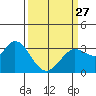 Bolinas Bay tide chart for Monday, March 27, 2023
