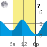 Bolinas Bay tide chart for Tuesday, March 7, 2023