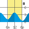 Bolinas Bay tide chart for Wednesday, March 8, 2023