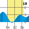 Bolinas Bay tide chart for Monday, April 10, 2023