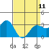 Bolinas Bay tide chart for Tuesday, April 11, 2023