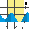 Bolinas Bay tide chart for Sunday, April 16, 2023