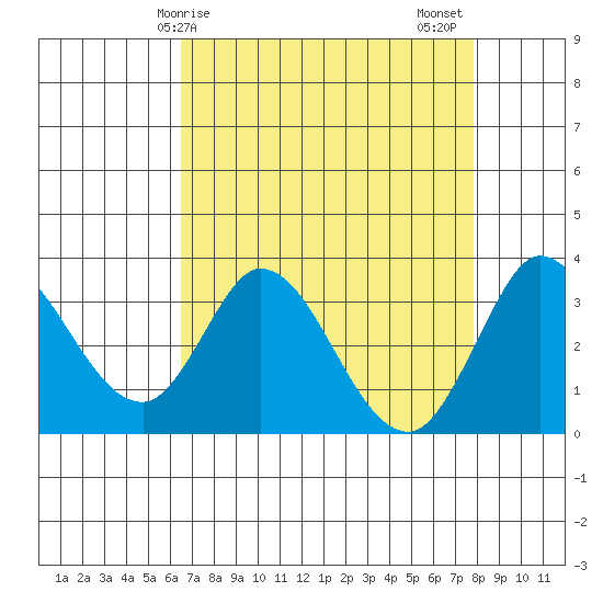 Bolinas Bay tide chart for Monday, April 17, 2023