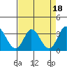 Bolinas Bay tide chart for Tuesday, April 18, 2023