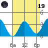 Bolinas Bay tide chart for Wednesday, April 19, 2023