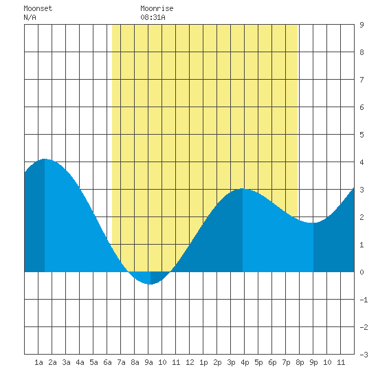 Bolinas Bay tide chart for Sunday, April 23, 2023