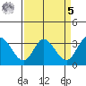 Bolinas Bay tide chart for Wednesday, April 5, 2023