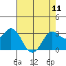 Bolinas Bay tide chart for Thursday, May 11, 2023