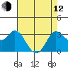Bolinas Bay tide chart for Friday, May 12, 2023