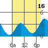 Bolinas Bay tide chart for Tuesday, May 16, 2023