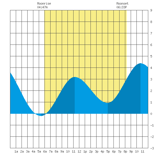 Bolinas Bay tide chart for Wednesday, May 17, 2023