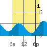 Bolinas Bay tide chart for Monday, May 1, 2023