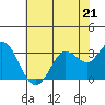 Bolinas Bay tide chart for Sunday, May 21, 2023