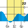 Bolinas Bay tide chart for Monday, May 22, 2023