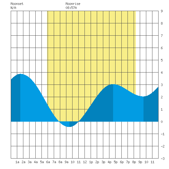 Bolinas Bay tide chart for Tuesday, May 23, 2023