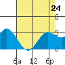 Bolinas Bay tide chart for Wednesday, May 24, 2023