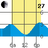 Bolinas Bay tide chart for Saturday, May 27, 2023