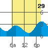 Bolinas Bay tide chart for Monday, May 29, 2023