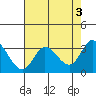 Bolinas Bay tide chart for Wednesday, May 3, 2023