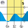 Bolinas Bay tide chart for Friday, May 5, 2023