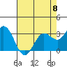 Bolinas Bay tide chart for Monday, May 8, 2023