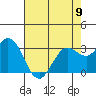 Bolinas Bay tide chart for Tuesday, May 9, 2023