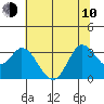 Bolinas Bay tide chart for Saturday, June 10, 2023
