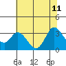 Bolinas Bay tide chart for Sunday, June 11, 2023