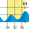 Bolinas Bay tide chart for Tuesday, June 13, 2023