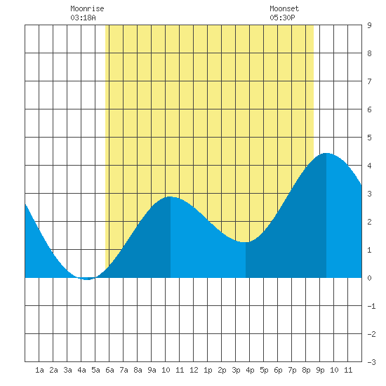 Bolinas Bay tide chart for Wednesday, June 14, 2023